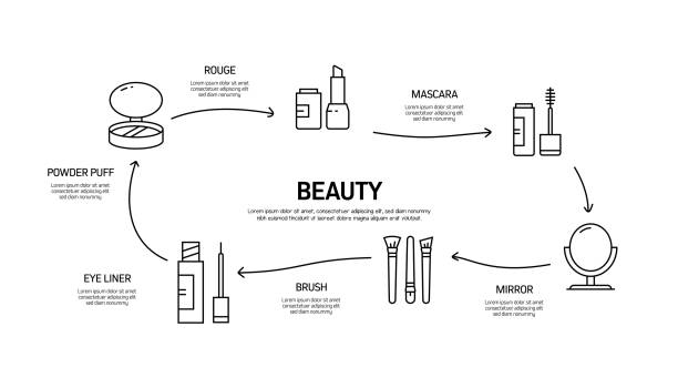 Discovering the Ideal Local Class for Your Educational Journey